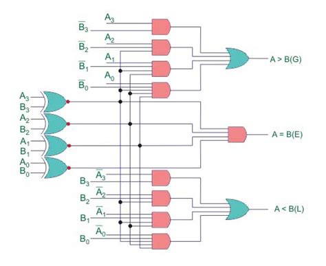 4 bit comparator|4 bit digital comparator.